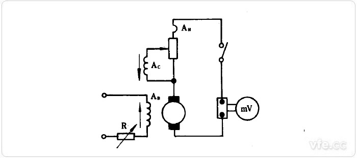 臨時(shí)纏繞串勵(lì)繞組的短路試驗(yàn)方法電路原理圖 臨時(shí)纏繞串勵(lì)繞組的短路試驗(yàn)方法電路原理圖