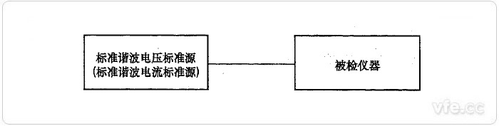 標準源法諧波電壓、諧波電流檢定示意圖