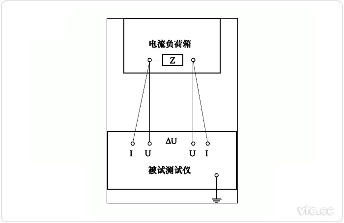 二次回路阻抗測(cè)量誤差試驗(yàn)原理接線(xiàn)圖 二次回路阻抗測(cè)量誤差試驗(yàn)原理接線(xiàn)圖