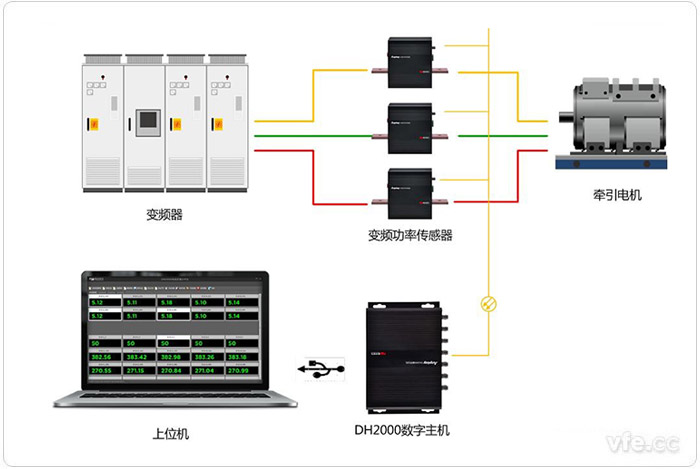 DH2000諧波分析接線(xiàn)原理圖 DH2000諧波分析接線(xiàn)原理圖