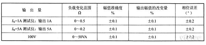 交流電流源、交流電壓源負(fù)載穩(wěn)定性