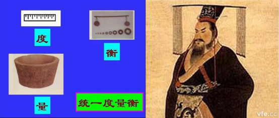 秦始皇統(tǒng)一度量衡 秦始皇統(tǒng)一度量衡