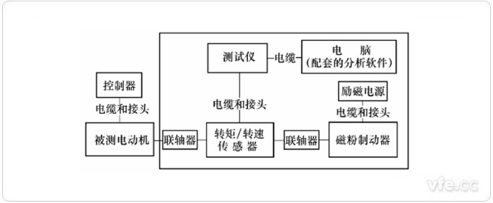 使用傳感器的動態(tài)測量方法示意圖 使用傳感器的動態(tài)測量方法示意圖