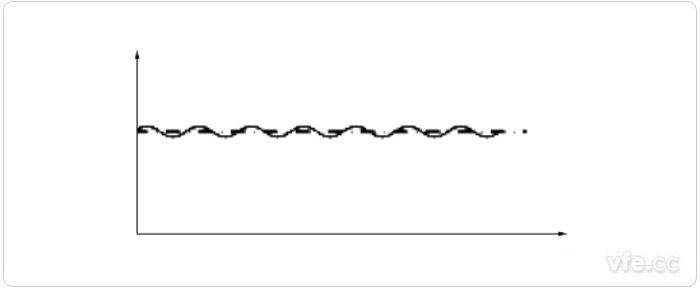 轉(zhuǎn)矩測試儀測得的轉(zhuǎn)矩瞬時值 轉(zhuǎn)矩測試儀測得的轉(zhuǎn)矩瞬時值