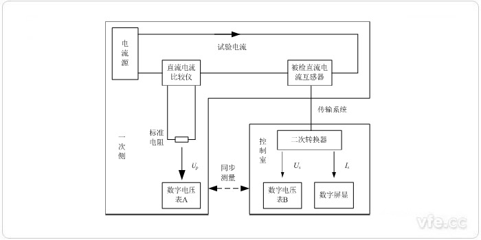 異地測(cè)量法檢定直流電流互感器原理圖 異地測(cè)量法檢定直流電流互感器原理圖