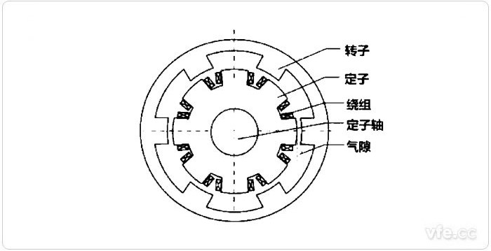 外轉子電機結構圖 外轉子電機結構圖