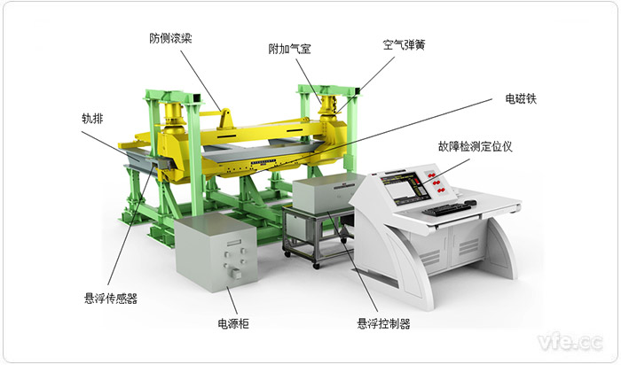 懸浮系統(tǒng)綜合試驗平臺主體示意圖(正面) 懸浮系統(tǒng)綜合試驗平臺主體示意圖(正面)