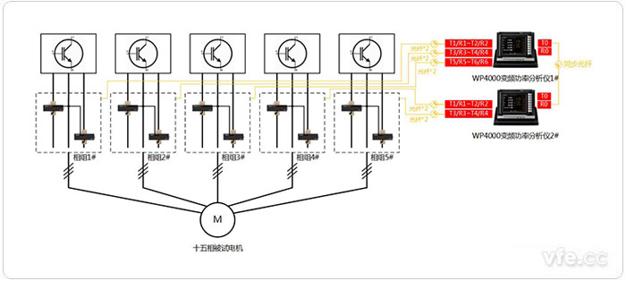 五套獨(dú)立三相繞組連接方式的測試設(shè)備配置拓?fù)鋱D(2V3A) 五套獨(dú)立三相繞組連接方式的測試設(shè)備配置拓?fù)鋱D(2V3A)