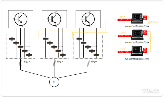三套獨(dú)立五相繞組連接方式的測試設(shè)備配置拓?fù)鋱D(4V5A) 三套獨(dú)立五相繞組連接方式的測試設(shè)備配置拓?fù)鋱D(4V5A)