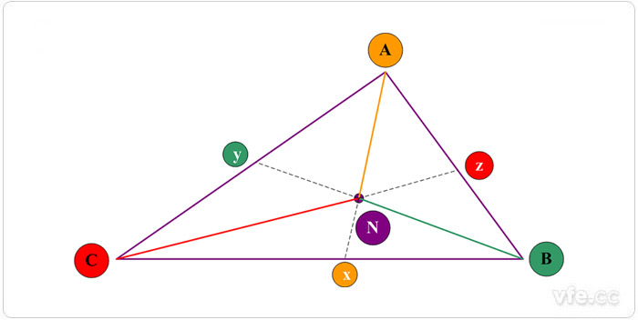 三角形的重心 三角形的重心