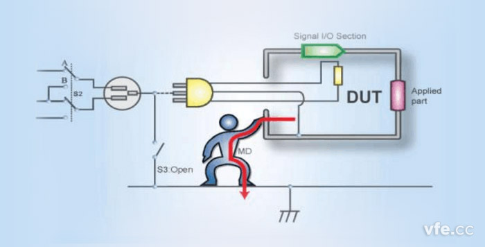 對(duì)地接觸電流通路示例圖 對(duì)地接觸電流通路示例圖