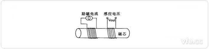 磁通門電流傳感器原理圖 磁通門電流傳感器原理圖