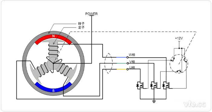 無刷直流電機(jī)轉(zhuǎn)動原理示意圖 無刷直流電機(jī)轉(zhuǎn)動原理示意圖