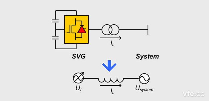 無功補償系統(tǒng)示意圖 無功補償系統(tǒng)示意圖