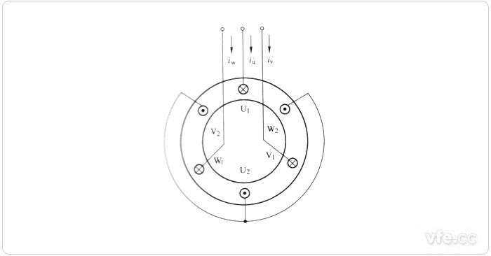定子繞組布置 定子繞組布置
