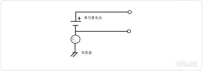 第二步驟——V1’的測(cè)量