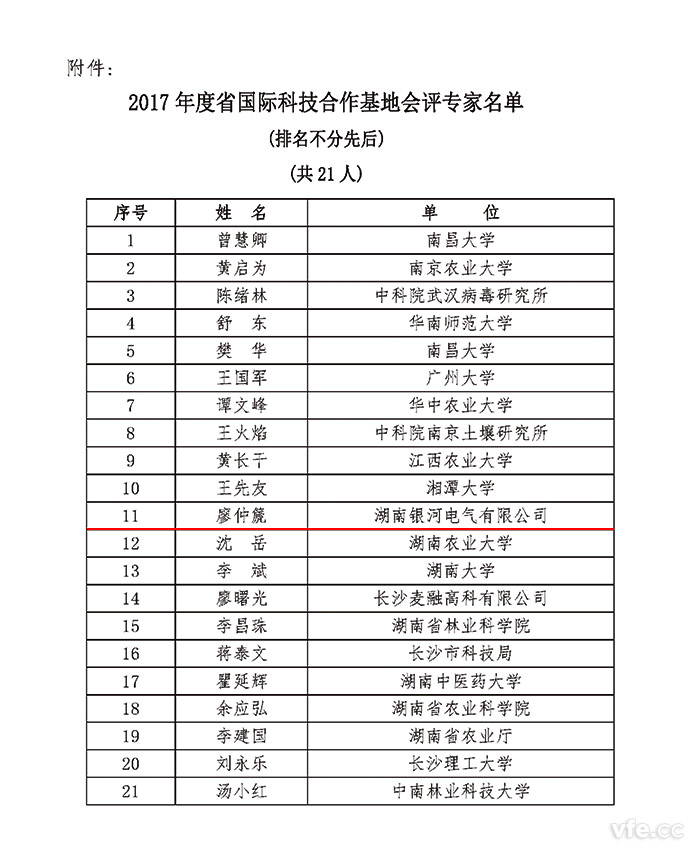 2017年度湖南省國際科技合作基地會(huì)評專家名單