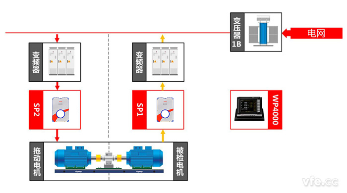 同步電機(jī)測試點(diǎn)及測試原理圖 同步電機(jī)測試點(diǎn)及測試原理圖