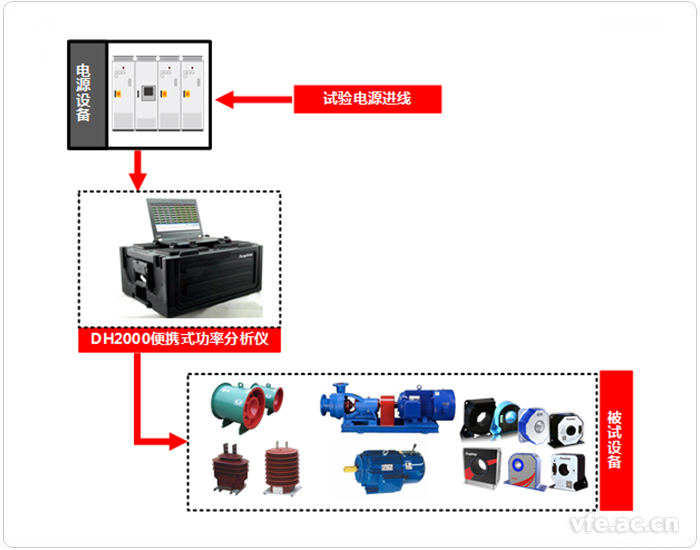 寬頻帶功率分析儀應(yīng)用拓?fù)鋱D 寬頻帶功率分析儀應(yīng)用拓?fù)鋱D