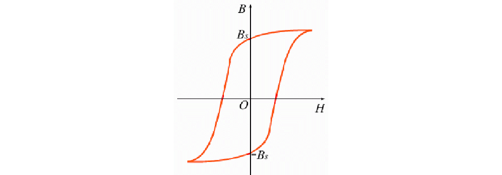 矩磁材料磁滯回線 矩磁材料磁滯回線